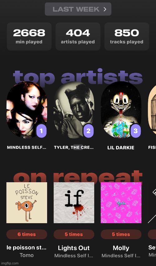 much better than last week bc wdym im only averaging 900 minutes per week recently:( | made w/ Imgflip meme maker