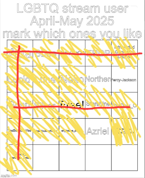 F- | image tagged in lgbtq stream users april-may 2025 bingo | made w/ Imgflip meme maker