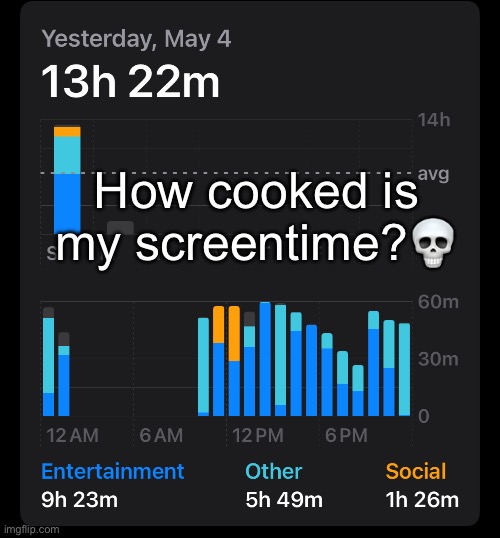 . | How cooked is my screentime?💀 | made w/ Imgflip meme maker