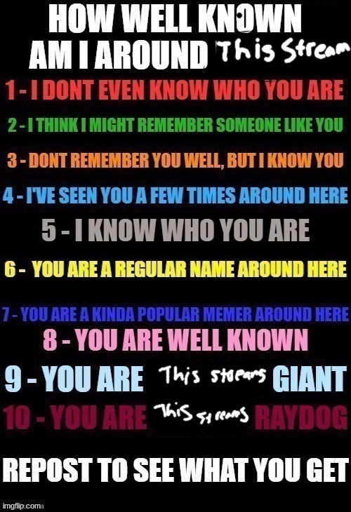 (Mod note: {Add here}) | image tagged in how well k own are you around this stream,gay | made w/ Imgflip meme maker