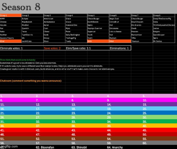 k1, s2 | image tagged in voting game s7 | made w/ Imgflip meme maker