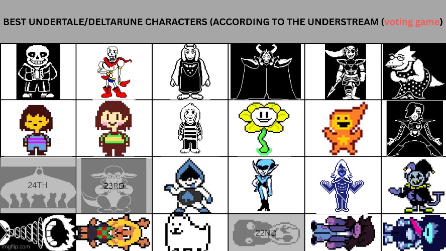 GASTER WAS ELIMINATED! Vote 1 !!!!!!!!!! | image tagged in voting game,deltarune,undertale | made w/ Imgflip meme maker