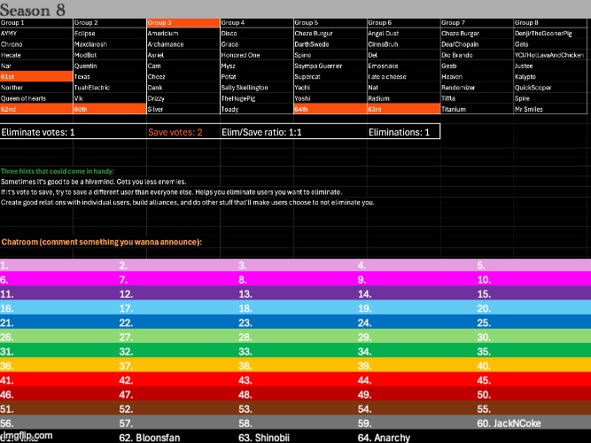 k1, s2 | image tagged in voting game s8 | made w/ Imgflip meme maker