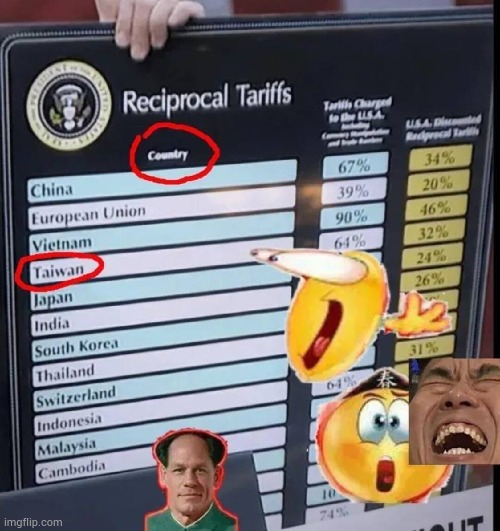 image tagged in taiwan,is,a,country,oh wow are you actually reading these tags,cry about it | made w/ Imgflip meme maker