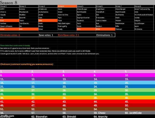 k3, s1 | image tagged in voting game s8 | made w/ Imgflip meme maker