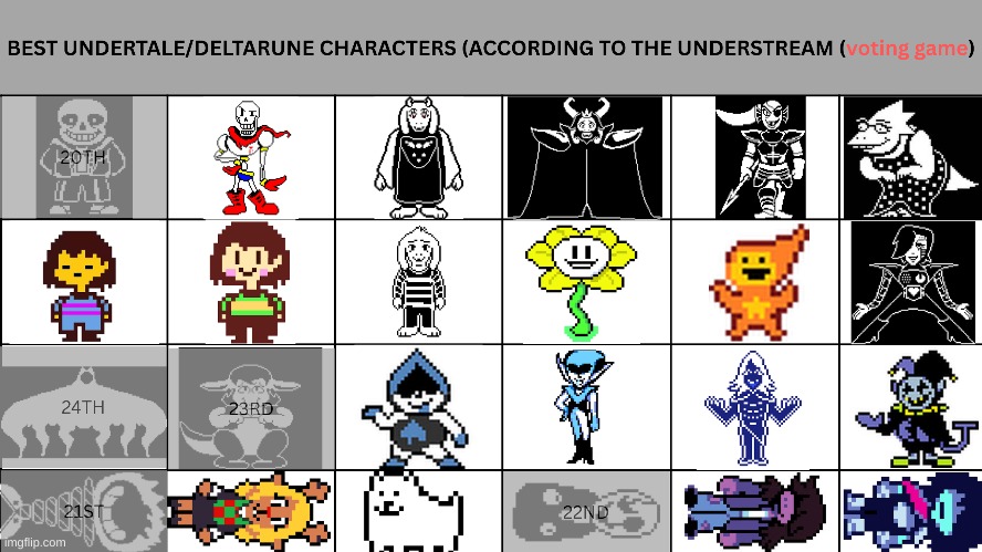 A SURPRISING MOVE MADE BY THE UNDERSTREAM!! anyways eliminate one | image tagged in voting game,undertale,deltarune | made w/ Imgflip meme maker