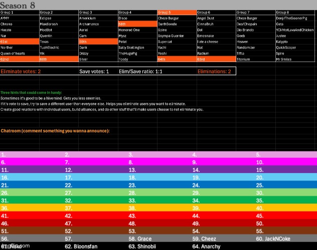 k2, s1 | image tagged in voting game s8 | made w/ Imgflip meme maker