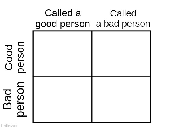 Called vs Is bad/good person chart | image tagged in called vs is bad/good person chart | made w/ Imgflip meme maker