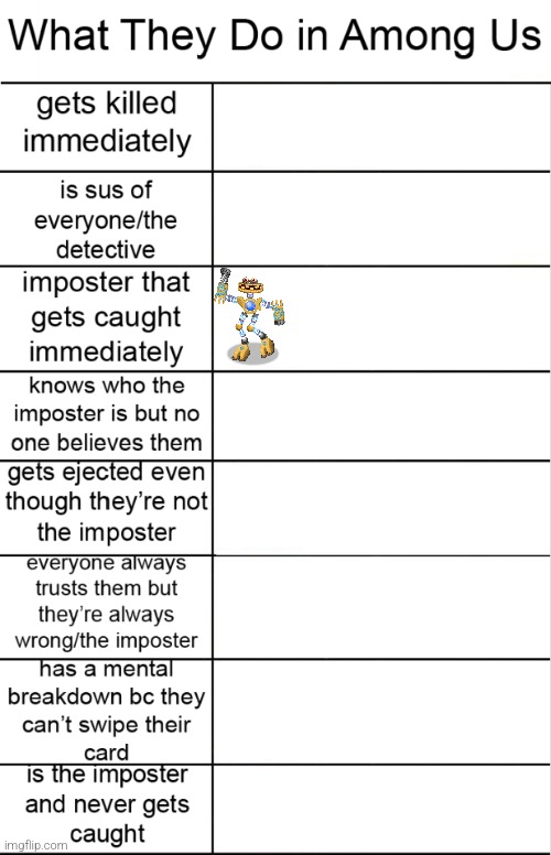 Repost this meme and add your character | image tagged in among us alignment chart | made w/ Imgflip meme maker