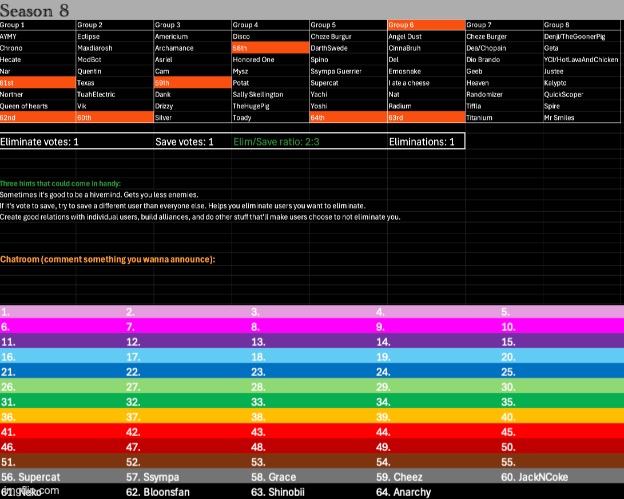 k1, s1 | image tagged in voting game s8 | made w/ Imgflip meme maker