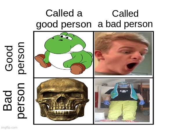 Don’t ask who the skull is supposed to be | image tagged in called vs is bad/good person chart,msmg | made w/ Imgflip meme maker