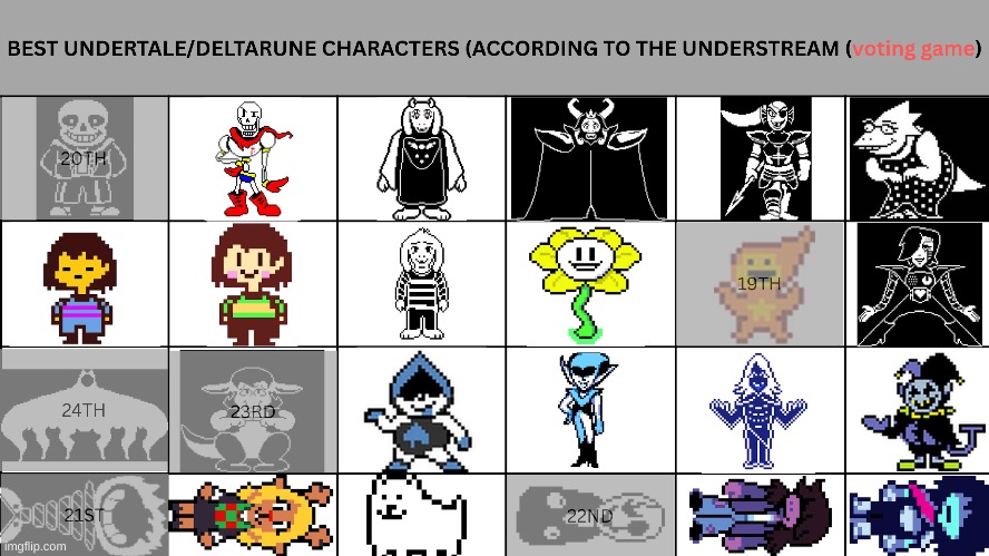 1 more round (this round) b4 a special round!!11!!11! (vote 1) | image tagged in voting game,undertale,deltarune | made w/ Imgflip meme maker
