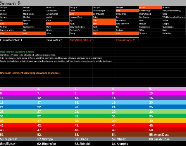 k1, s1 | image tagged in voting game s8 | made w/ Imgflip meme maker