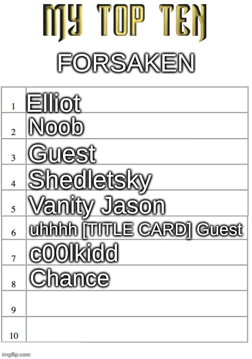ROLL THE KATAMARI | FORSAKEN; Elliot; Noob; Guest; Shedletsky; Vanity Jason; uhhhh [TITLE CARD] Guest; c00lkidd; Chance | image tagged in top ten list better | made w/ Imgflip meme maker