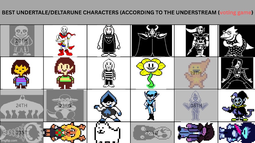 nvm this will be a normal round (special round will be later) | image tagged in voting game,undertale,deltarune | made w/ Imgflip meme maker