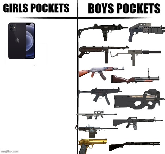 IYKYK | image tagged in girls vs boys pockets | made w/ Imgflip meme maker