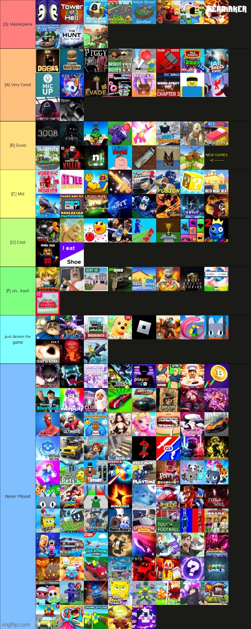 Roblox Games Tierlist based on a bunch of random games I found (Tell me if you have a different opinion) | image tagged in roblox,tierlist | made w/ Imgflip meme maker