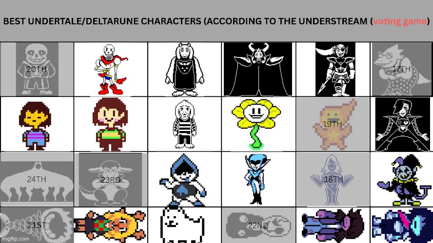 Alphys F**KING DIED!111!!!11! anyways vote 1 | image tagged in voting game,deltarune,undertale | made w/ Imgflip meme maker