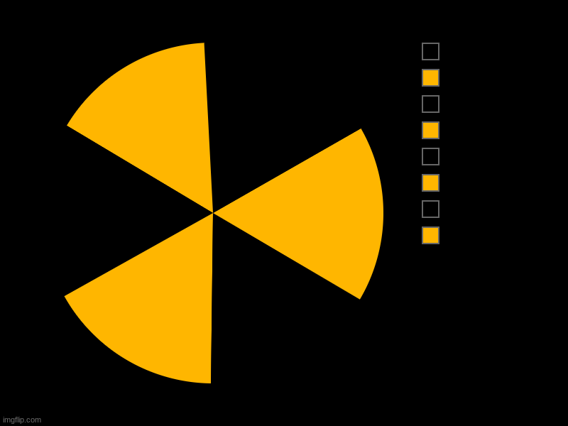 Pie Chart. | image tagged in charts,pie charts,fun,funny memes,fun stream | made w/ Imgflip chart maker