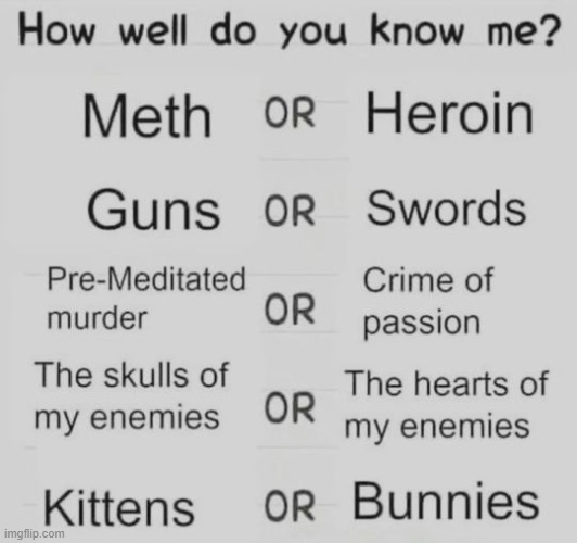 How well do you know me Blank Meme Template