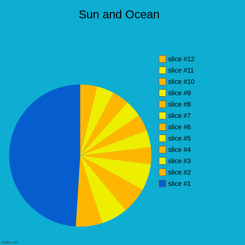 Pie Chart. | Sun and Ocean  | | image tagged in charts,pie charts,fun,funny,fun stream | made w/ Imgflip chart maker