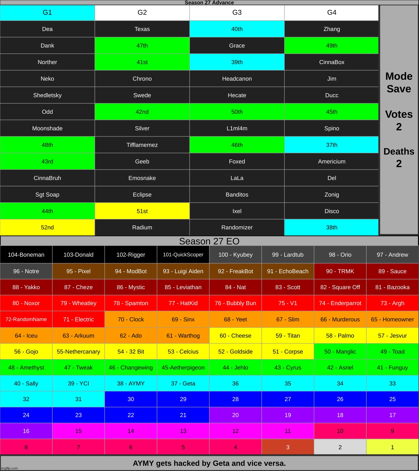 s2 | made w/ Imgflip meme maker