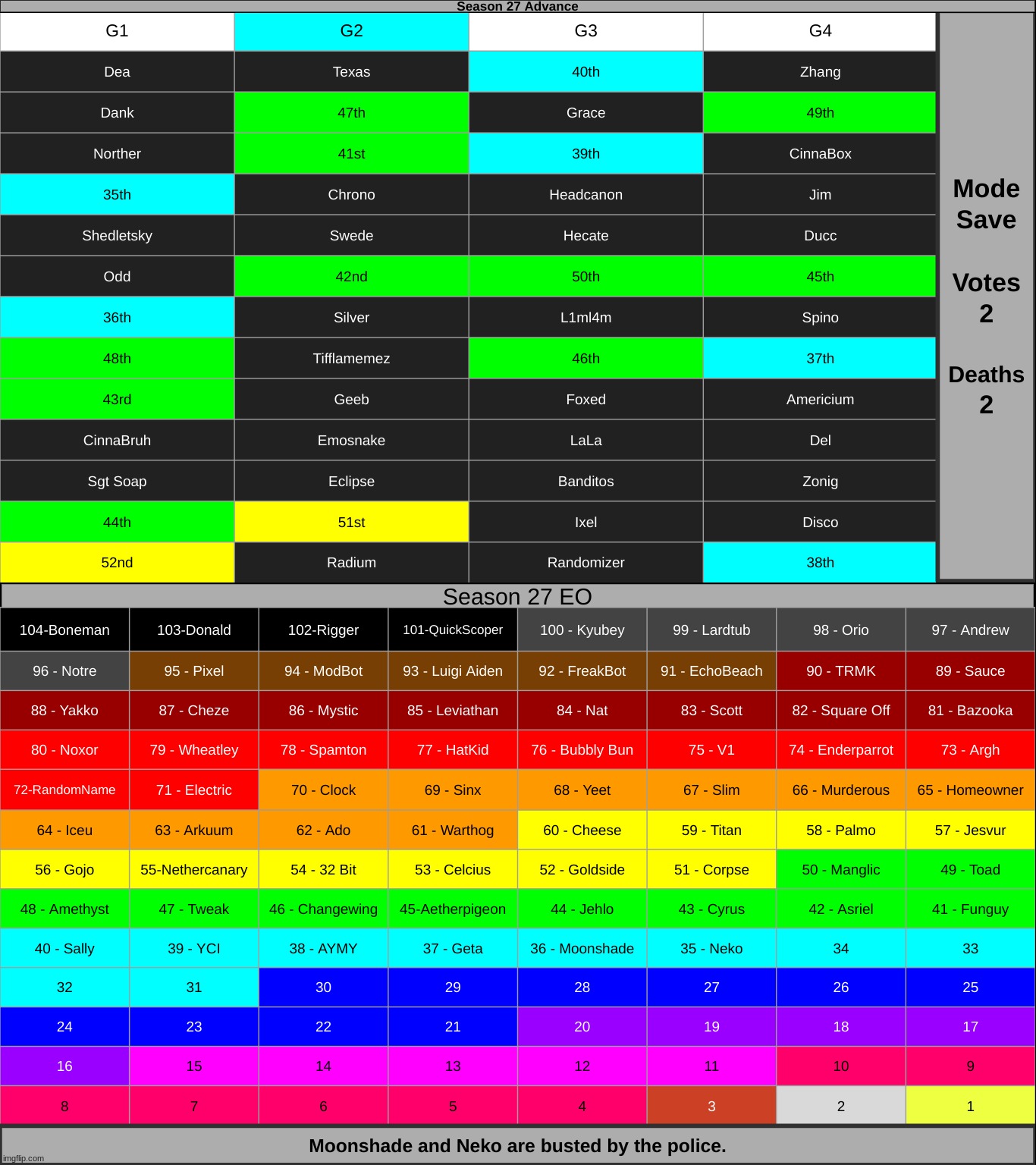 s2 | made w/ Imgflip meme maker