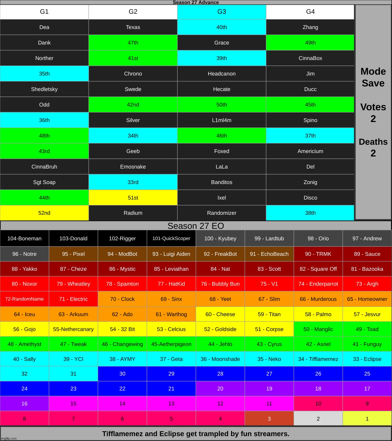 s2 | made w/ Imgflip meme maker