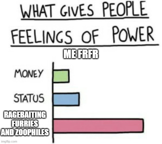 MY first anti-furry meme | ME FRFR; RAGEBAITING FURRIES AND ZOOPHILES | image tagged in what gives people feelings of power | made w/ Imgflip meme maker