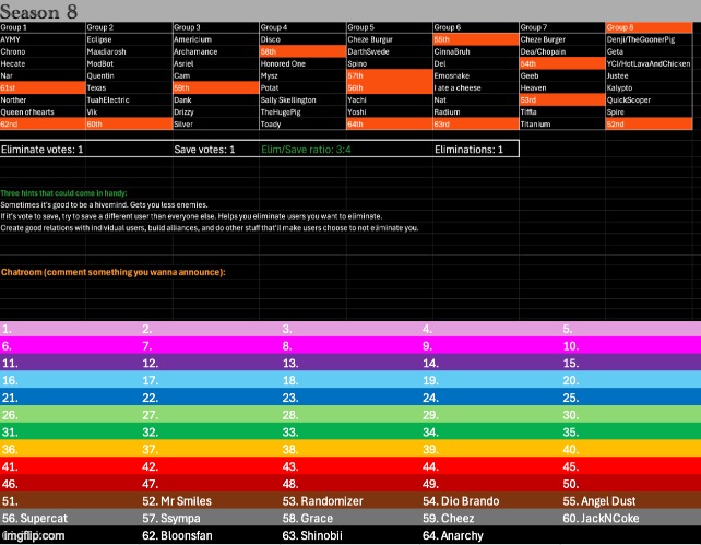 k1, s1 | image tagged in voting game s8 | made w/ Imgflip meme maker
