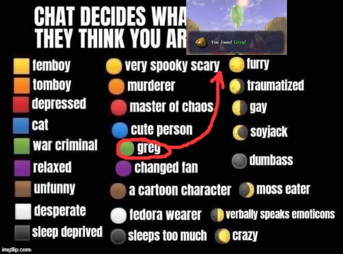 greg | image tagged in idfk | made w/ Imgflip meme maker