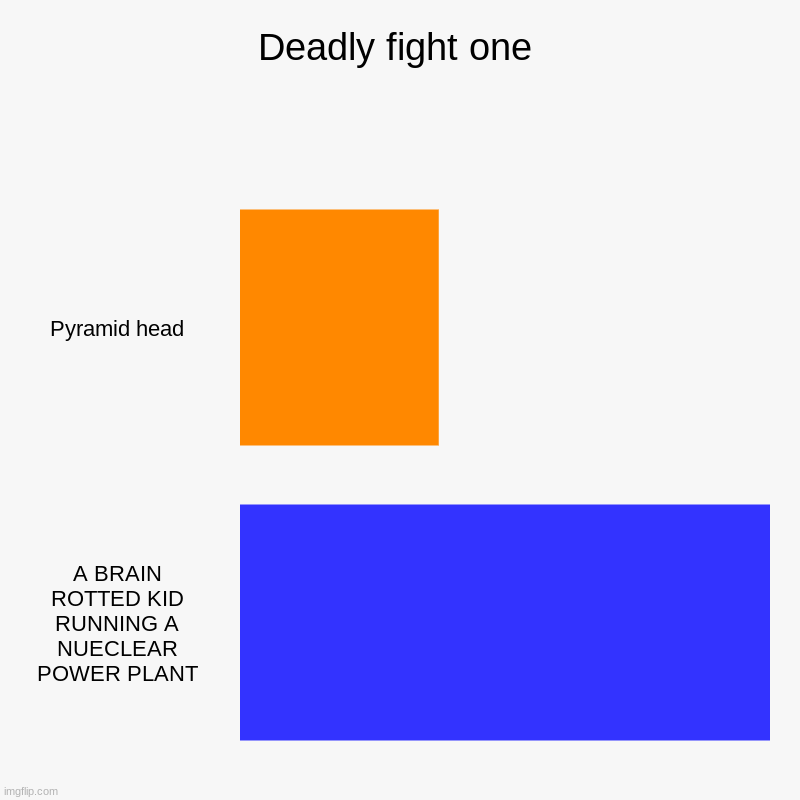 Deadly fight one | Pyramid head, A BRAIN ROTTED KID RUNNING A NUECLEAR POWER PLANT | image tagged in charts,bar charts | made w/ Imgflip chart maker