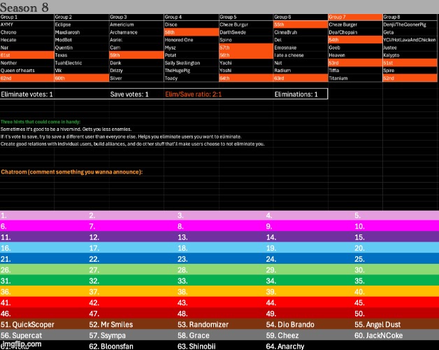 k1, s1 (will this voting have more than one voter?) | image tagged in voting game s8 | made w/ Imgflip meme maker