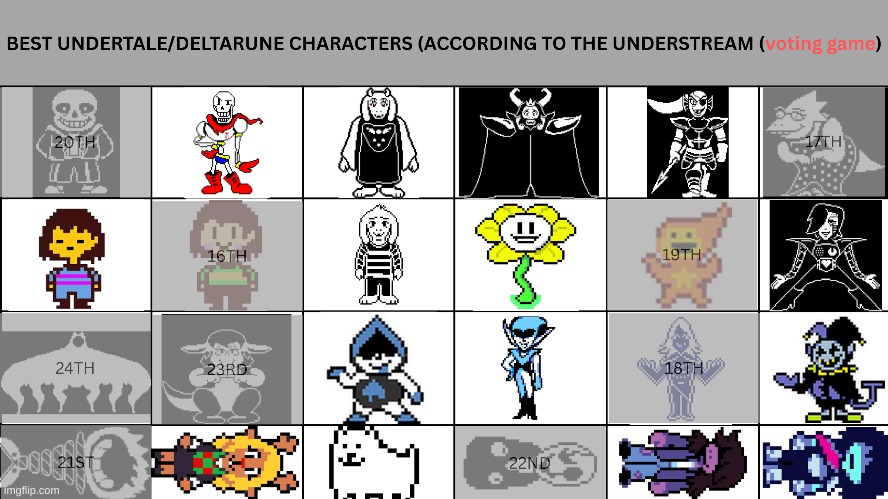 SPECIAL ROUND!!! vote to give a character immunity till final 5!!! | image tagged in voting game,deltarune,undertale | made w/ Imgflip meme maker