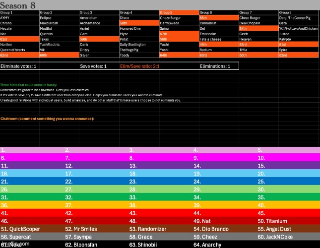 k1, s1, also feel free to use the chatroom | image tagged in voting game s8 | made w/ Imgflip meme maker