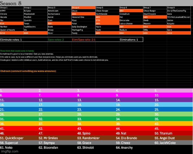 k1, s2 | image tagged in voting game s8 | made w/ Imgflip meme maker