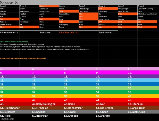 k1, s1 | image tagged in voting game s8 | made w/ Imgflip meme maker