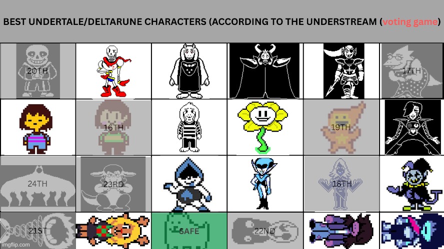 TOBY IS SAFE!! anyways we are back to elimination so vote 1 | image tagged in voting game,undertale,deltarune | made w/ Imgflip meme maker