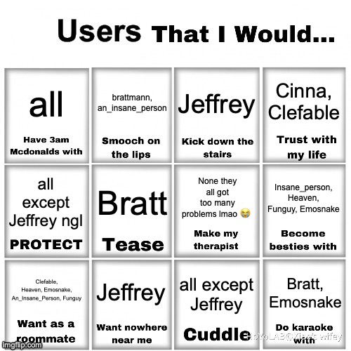 We're talking MSMG users here | Cinna, Clefable; all; brattmann, an_insane_person; Jeffrey; None they all got too many problems lmao 😭; Bratt; Insane_person, Heaven, Funguy, Emosnake; all except Jeffrey ngl; Jeffrey; Clefable, Heaven, Emosnake, An_Insane_Person, Funguy; Bratt, Emosnake; all except Jeffrey | image tagged in users that i would chart | made w/ Imgflip meme maker