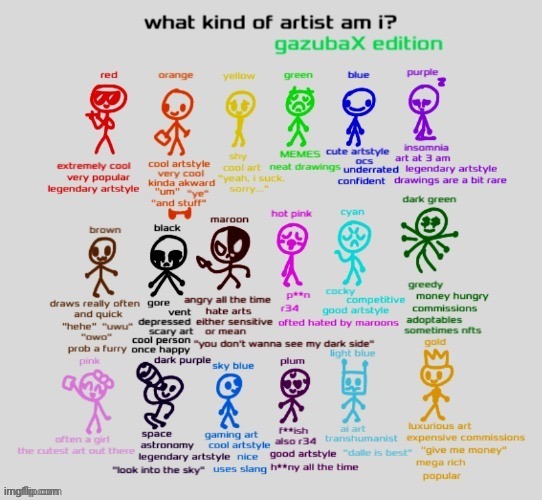 Imo I'm kinda a mix of most however I wanna see what y'all think | made w/ Imgflip meme maker