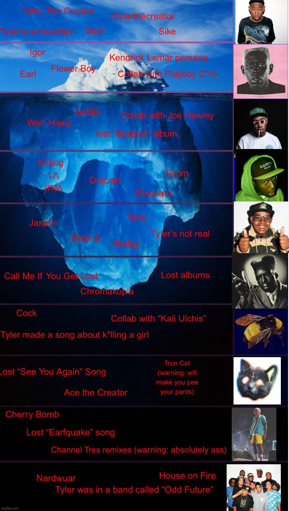 tyler the creator iceberg | made w/ Imgflip meme maker