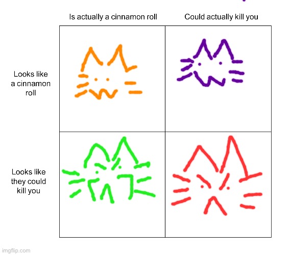 Alignment chart | image tagged in alignment chart | made w/ Imgflip meme maker