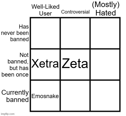 Alr, who else? | Xetra; Zeta; Emosnake | made w/ Imgflip meme maker
