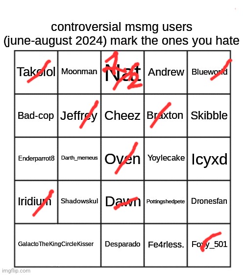 controversial msmg users (june-august 2024) | image tagged in controversial msmg users june-august 2024 | made w/ Imgflip meme maker