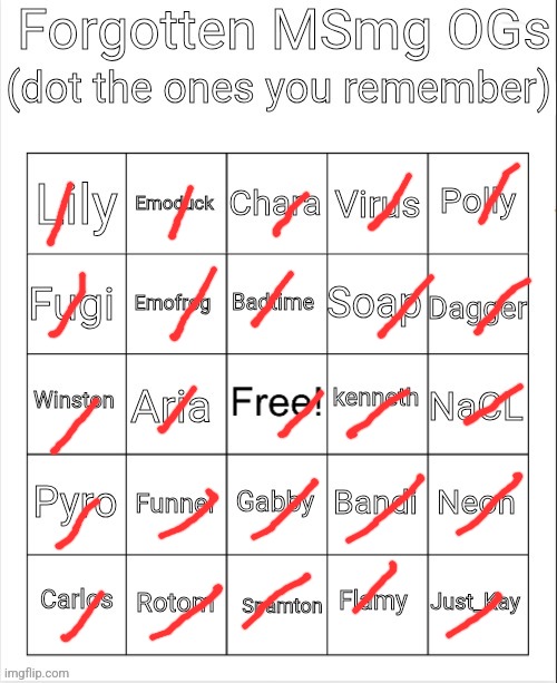 Forgotten MSmg OGs Bingo | image tagged in forgotten msmg ogs bingo | made w/ Imgflip meme maker