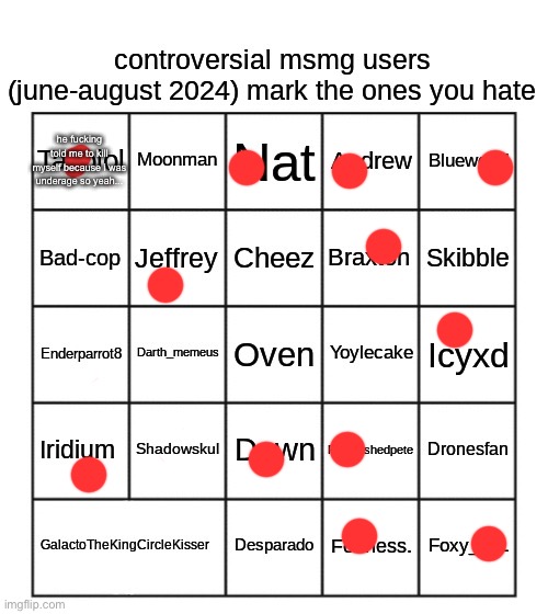 most of these people i either dont know what they did or have redeemed themself | he fucking told me to kill myself because i was underage so yeah... | image tagged in controversial msmg users june-august 2024 | made w/ Imgflip meme maker
