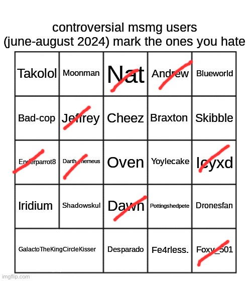 I don’t knw most of them | image tagged in controversial msmg users june-august 2024 | made w/ Imgflip meme maker