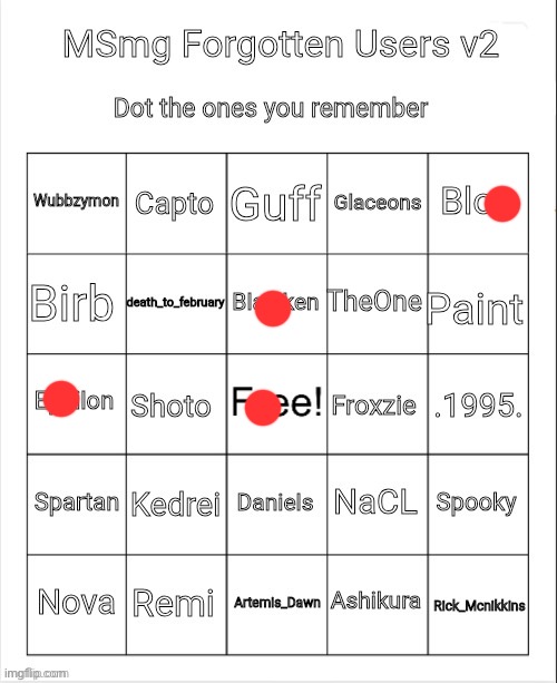 the only reason i remember them is because i saw them on the leaderboard :cry: | image tagged in msmg forgotten users v2 | made w/ Imgflip meme maker