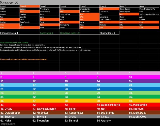 k1, s2 | image tagged in voting game s8 | made w/ Imgflip meme maker