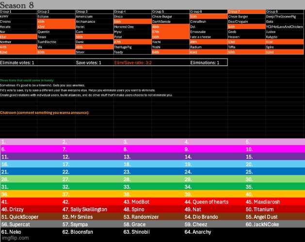 k1, s1 | image tagged in voting game s8 | made w/ Imgflip meme maker